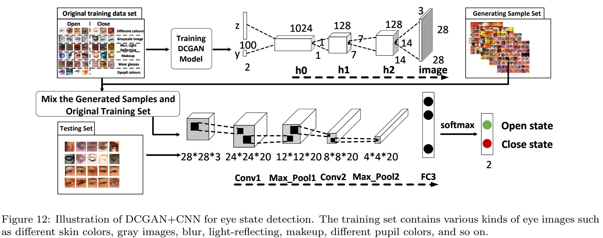 a-review-of-driver-fatigue-detection-and-its-advances-on-the-use-of-rgb